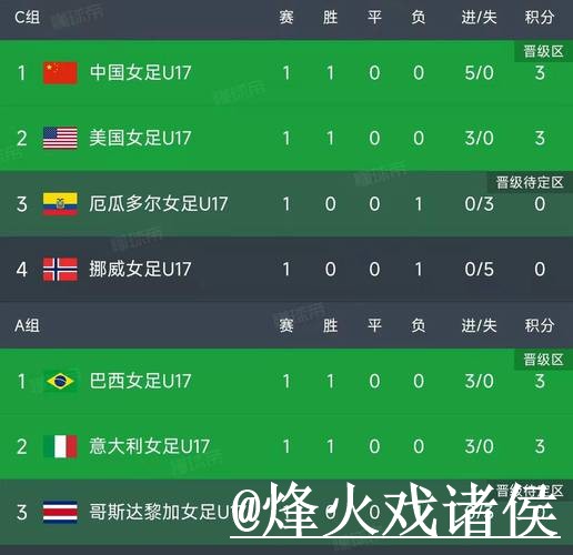 2026世界杯比分平台入口推荐,手机端查询和赛中变化别找错 2026世界杯比分平台入口推荐,手机端查询和赛中变化别找错