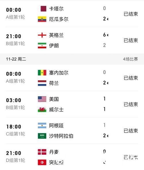 世界杯比分直播入口推荐,比分推送和比赛结果别找错 世界杯比分直播入口推荐,比分推送和比赛结果别找错